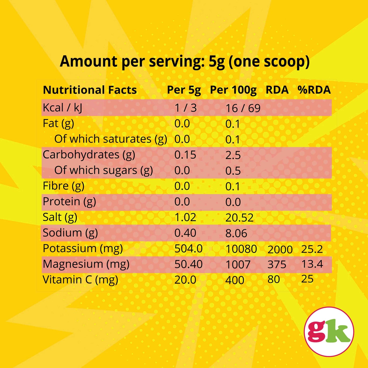 Nutritional facts for Groovy Keto Lemon Flavour Electrolytes