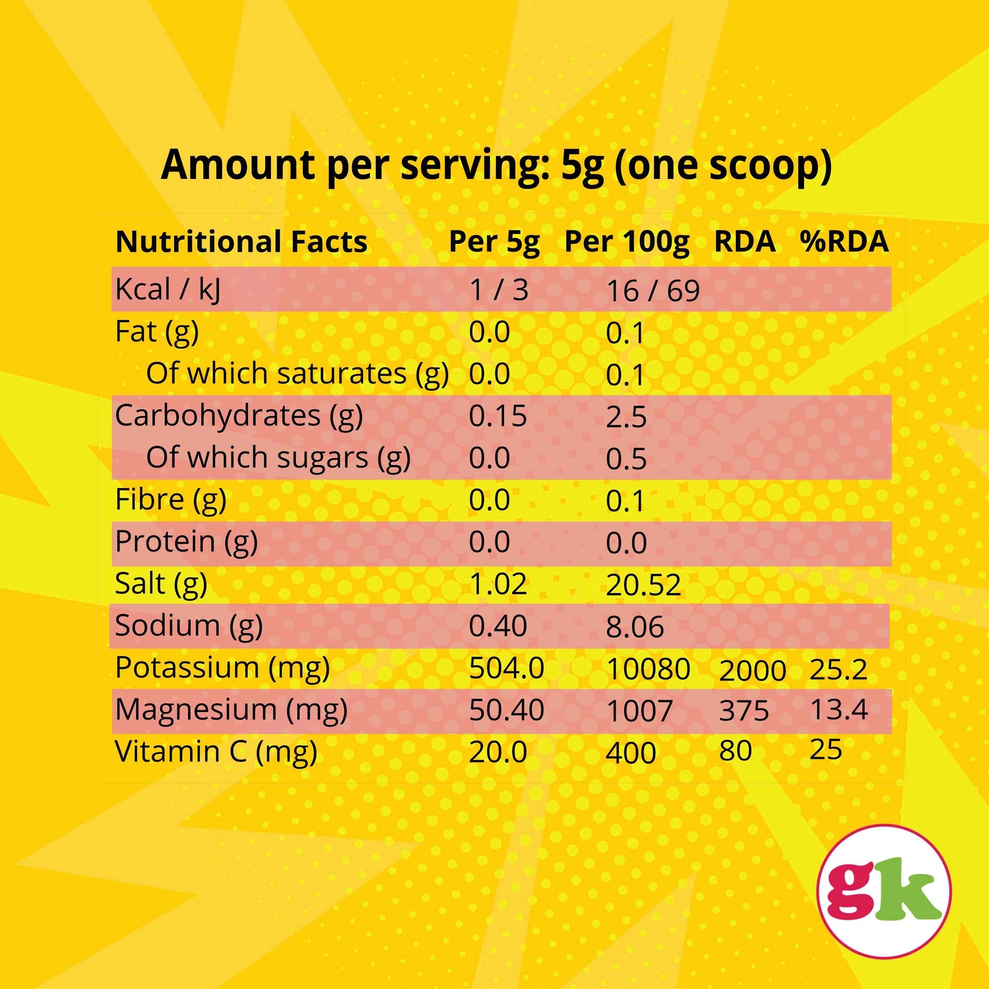 Nutritional facts for Groovy Keto Lemon Flavour Electrolytes
