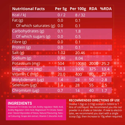 Keto Electrolytes nutrition facts
