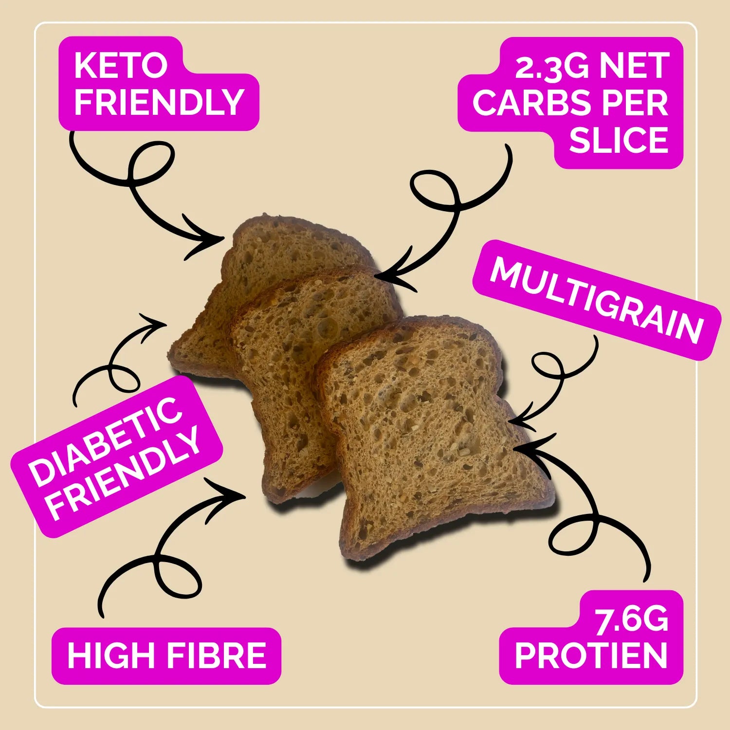 Multigrain bread slices with nutritional information on a beige background
