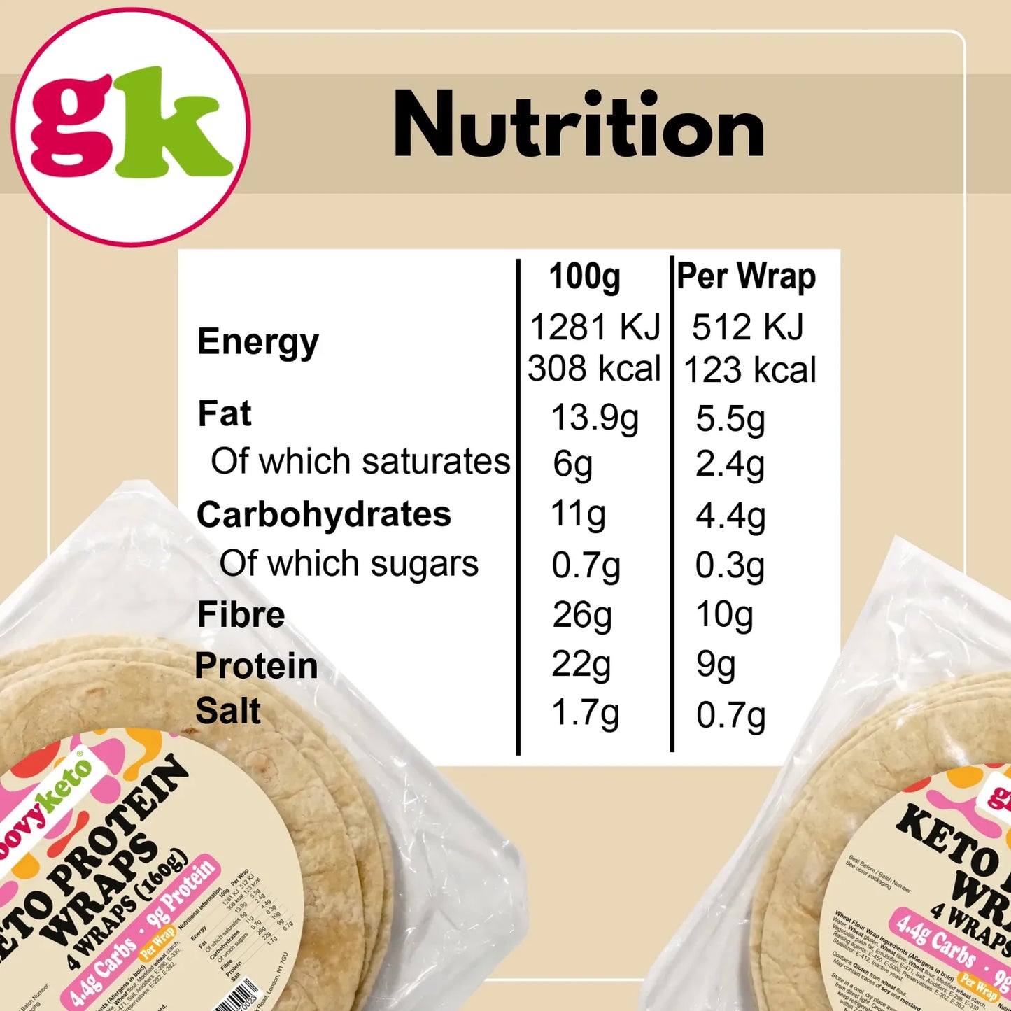 Nutrition values for Groovy Keto wraps