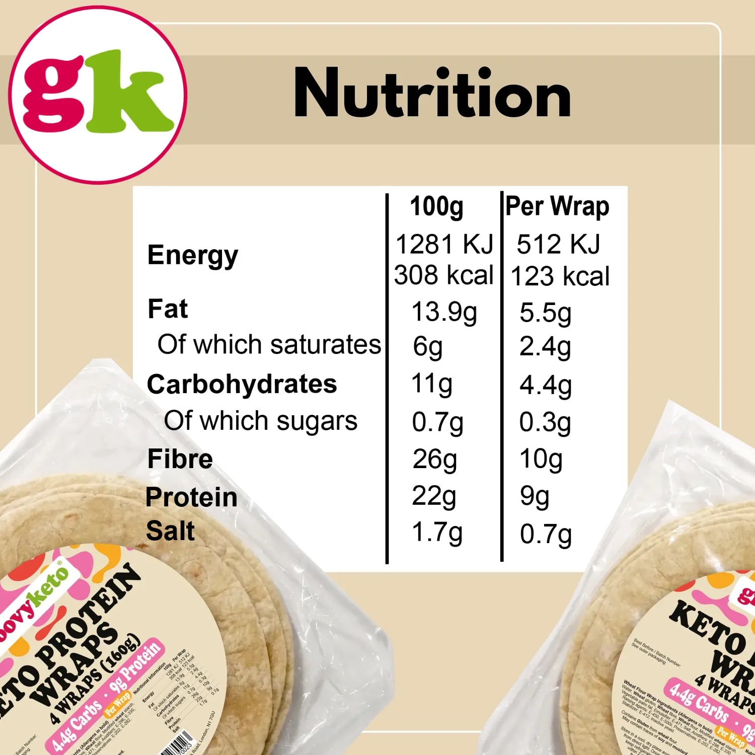 Nutrition values for Groovy Keto wraps