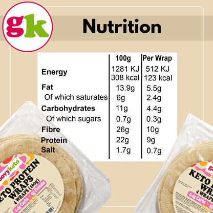 Nutrition values for Groovy Keto wraps
