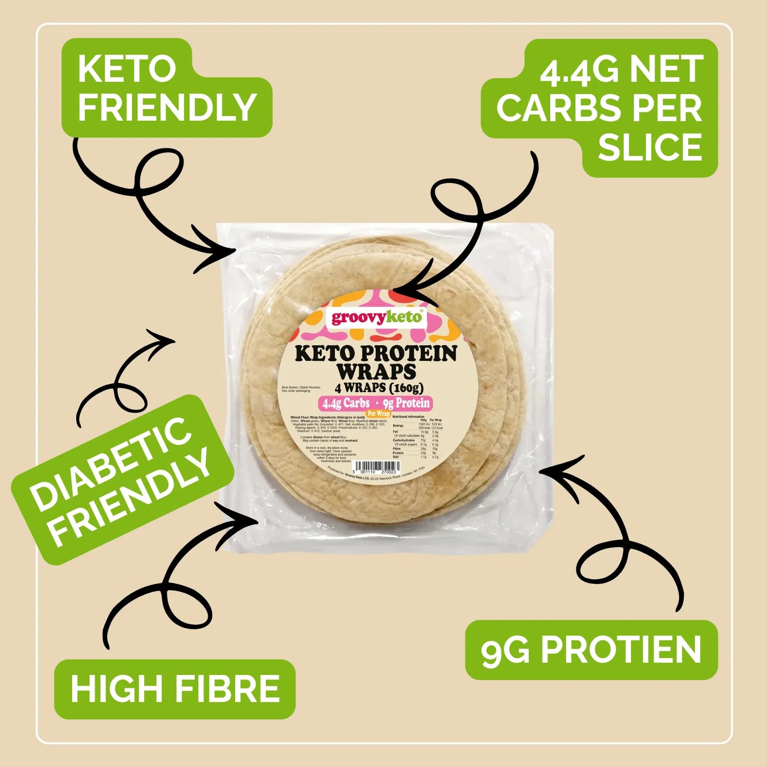 Keto protein wraps packaging with nutritional information on a beige background
