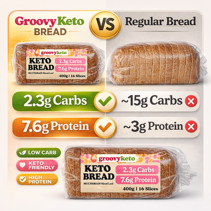 Low Carb Keto Bread Sliced Loaf - 400g - 2.3g per Slice