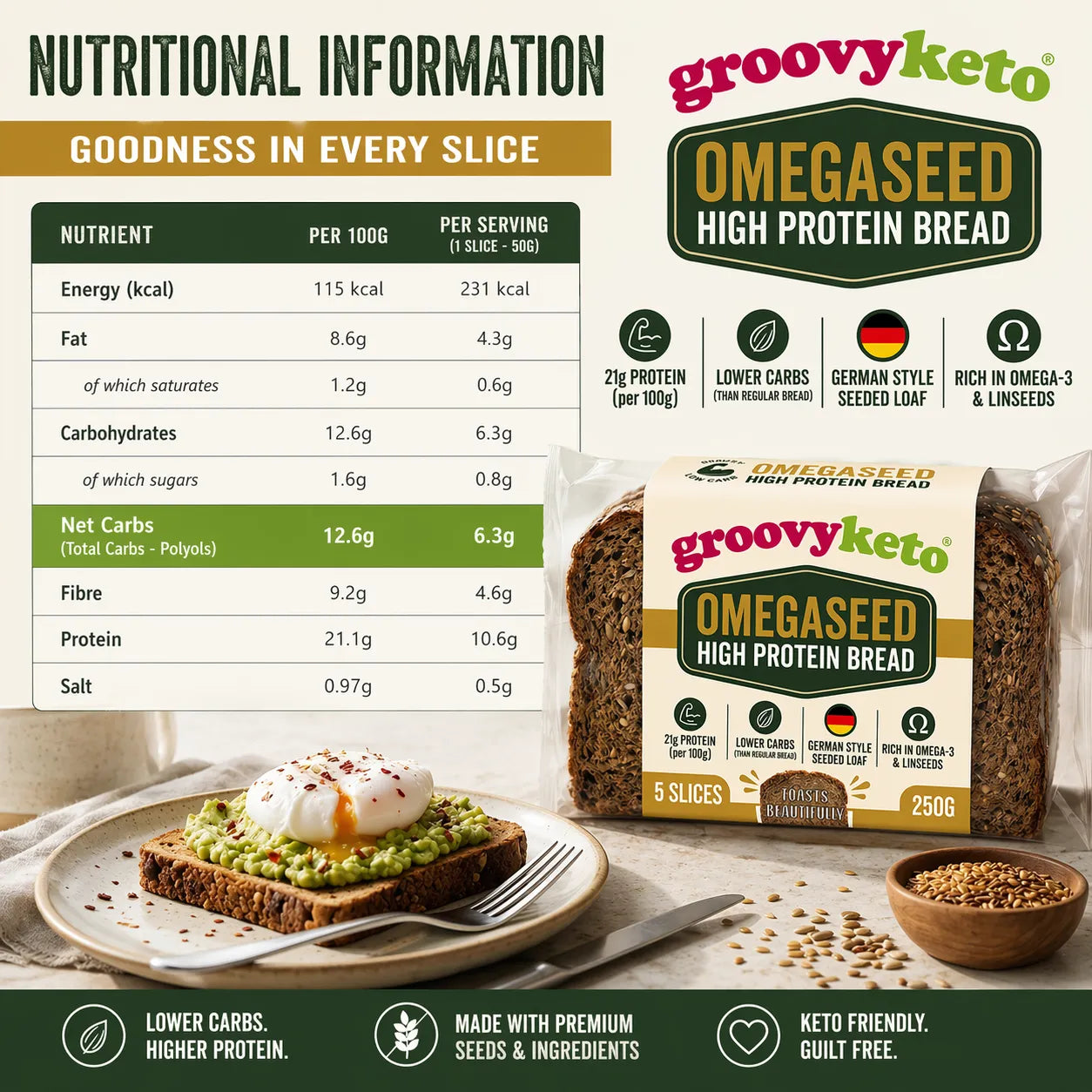 German-Style High Protein Bread - 250g - 10.6g Protein Per Slice - 5 Slices