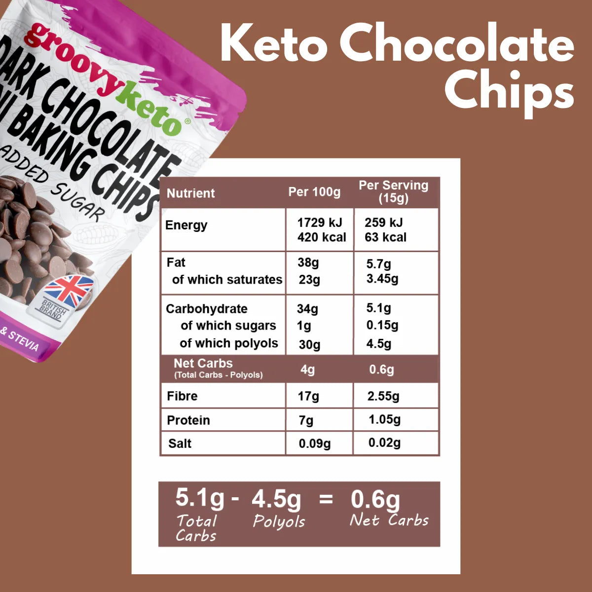 Keto Bestsellers Box