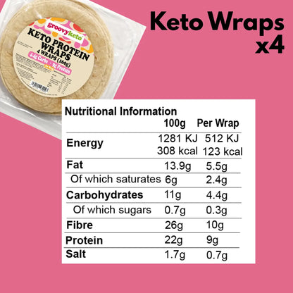 Keto Bestsellers Box