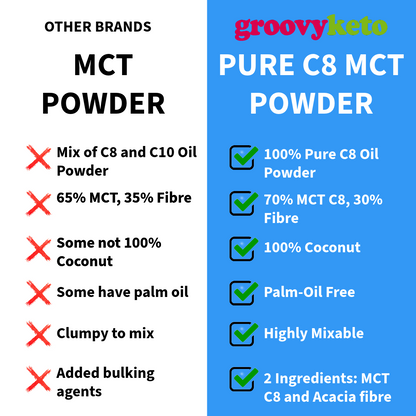 Groovy Keto Pure MCT C8 Oil Powder