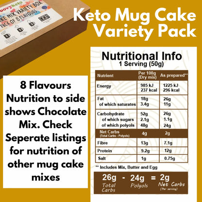 Keto Bestsellers Box