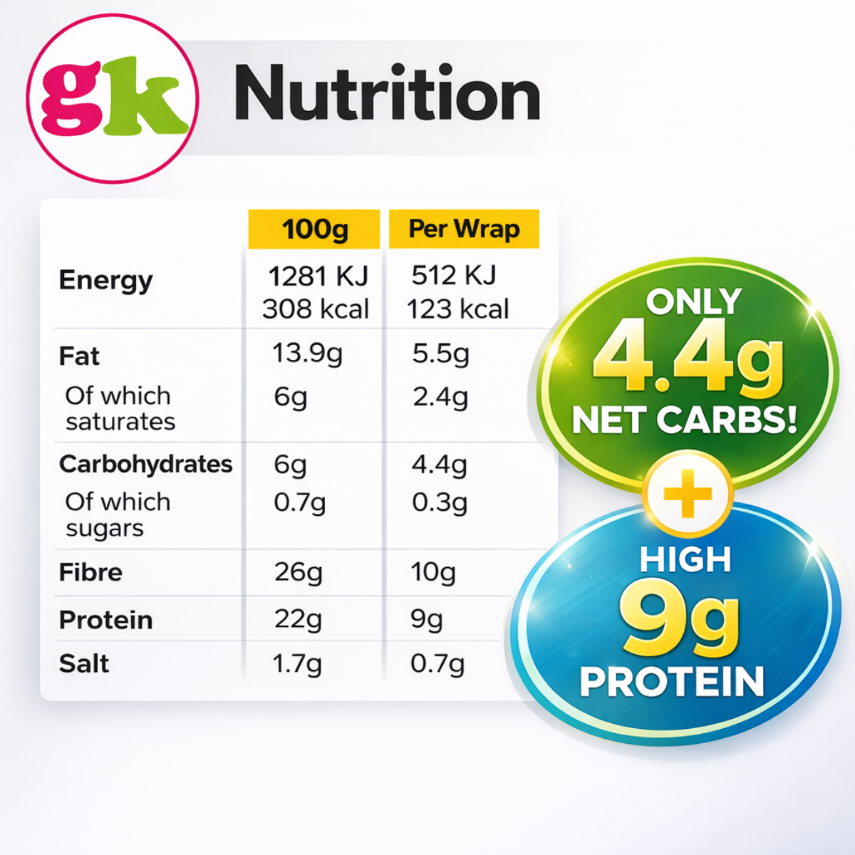 Low Carb Keto Wraps (Pack of 4) - 4.4g Carbs Per Wrap