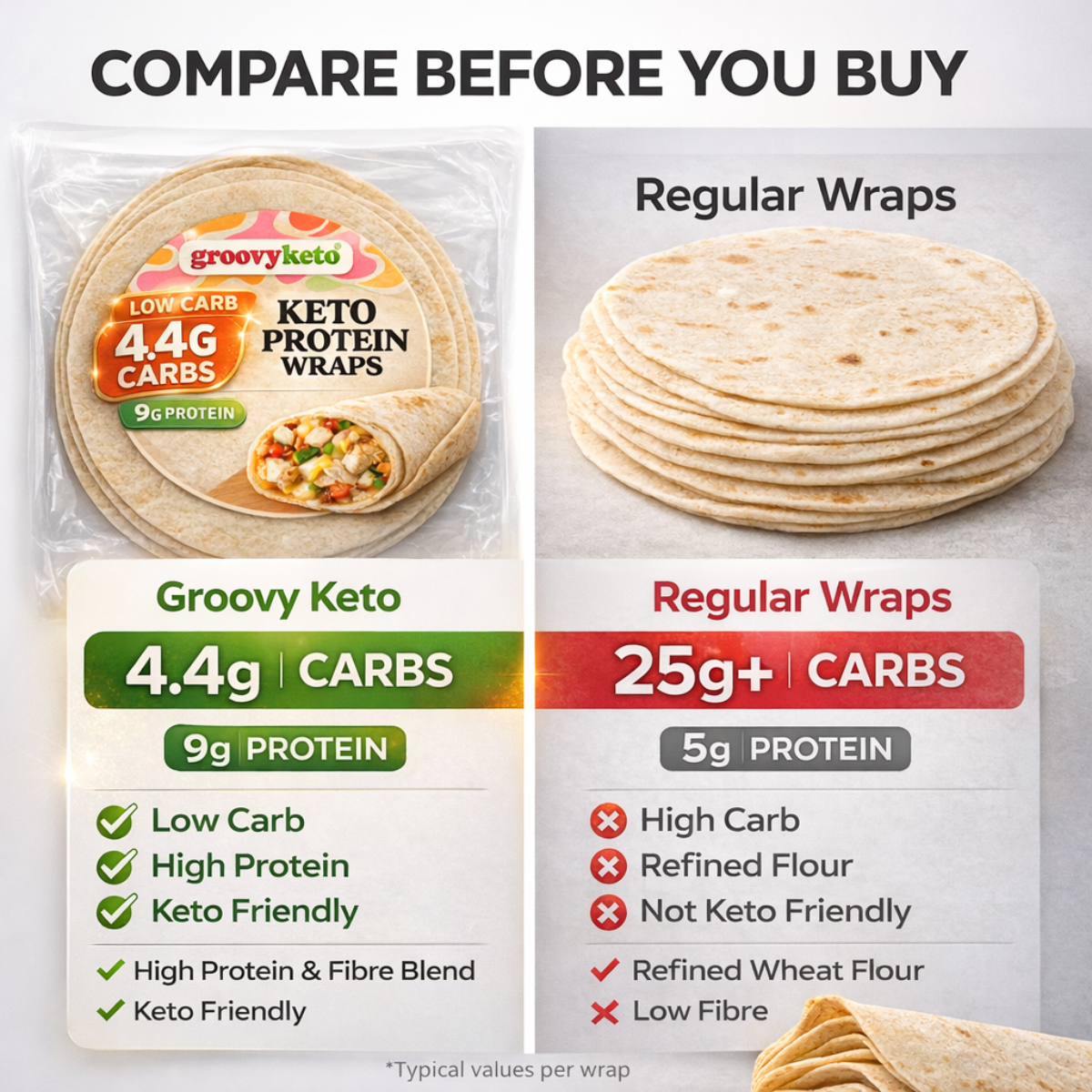 Low Carb Keto Wraps (Pack of 4) - 4.4g Carbs Per Wrap